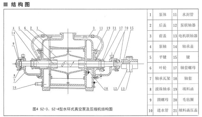 sz型水环真空泵