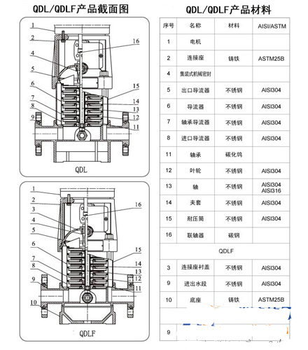 高压锅炉给水泵结构示意图解