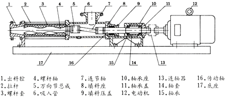 g型螺杆泵